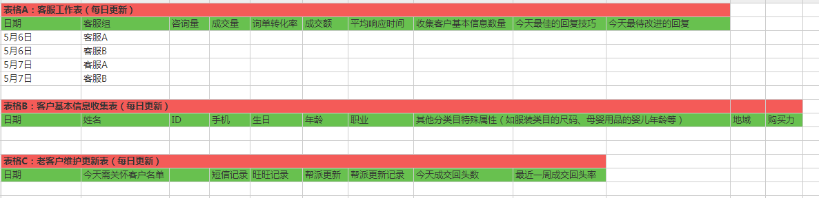 1客服服务和客户关怀表